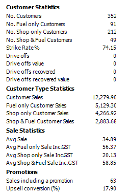 Customer and Sales Statistics