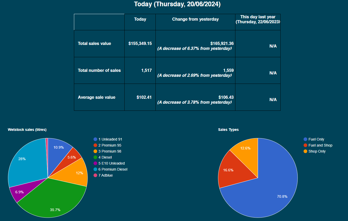 Daysheet snapshot