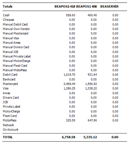 Print totals